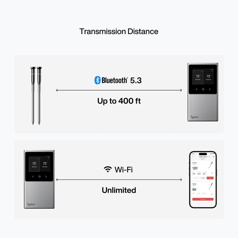 Typhur Sync Dual wireless meat thermometer