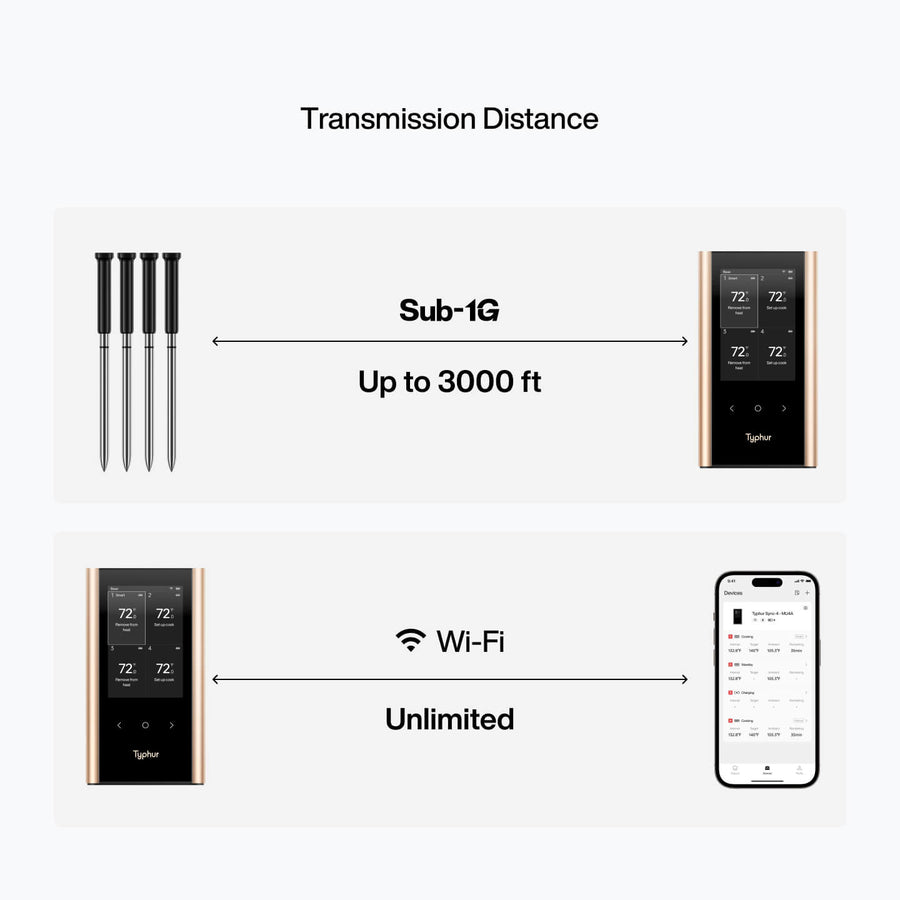 Typhur Sync Gold Quad Transmission Distance