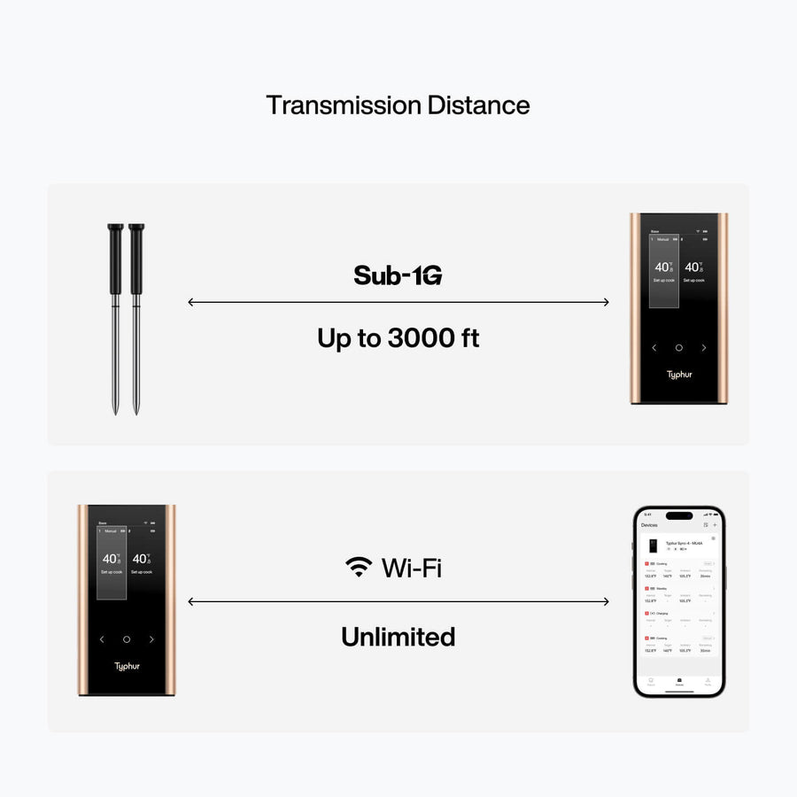 Typhur Sync Gold dual Transmission Distance