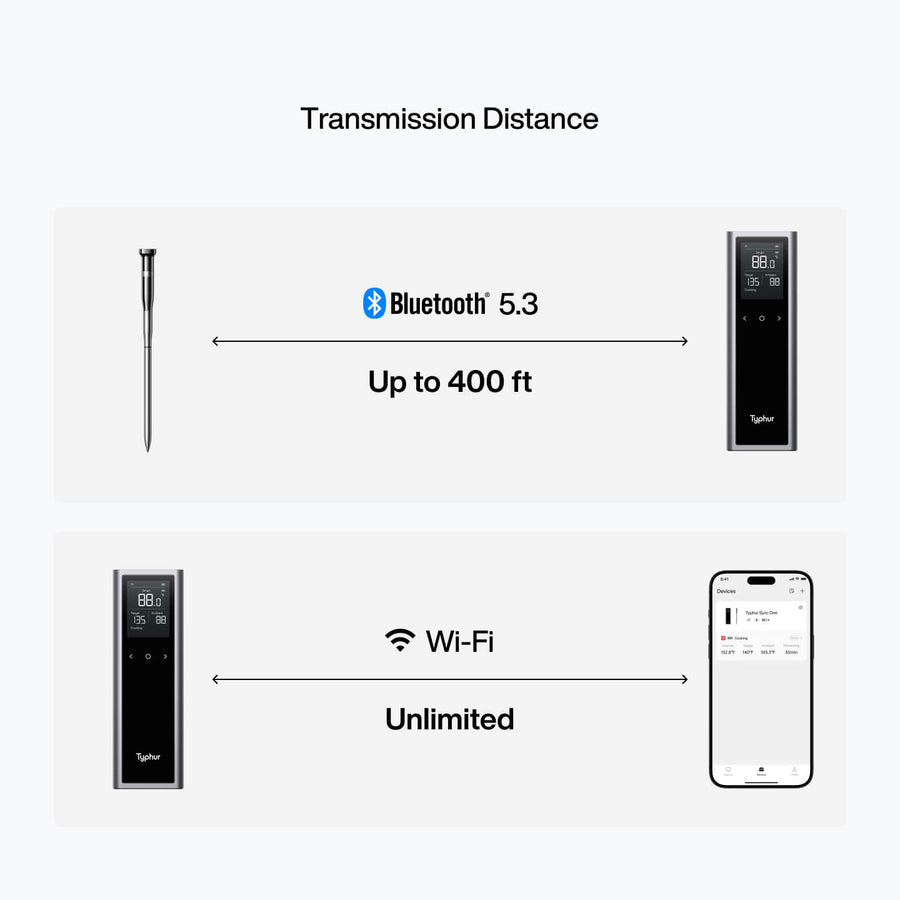 Bluetooth and WiFi meat thermometer